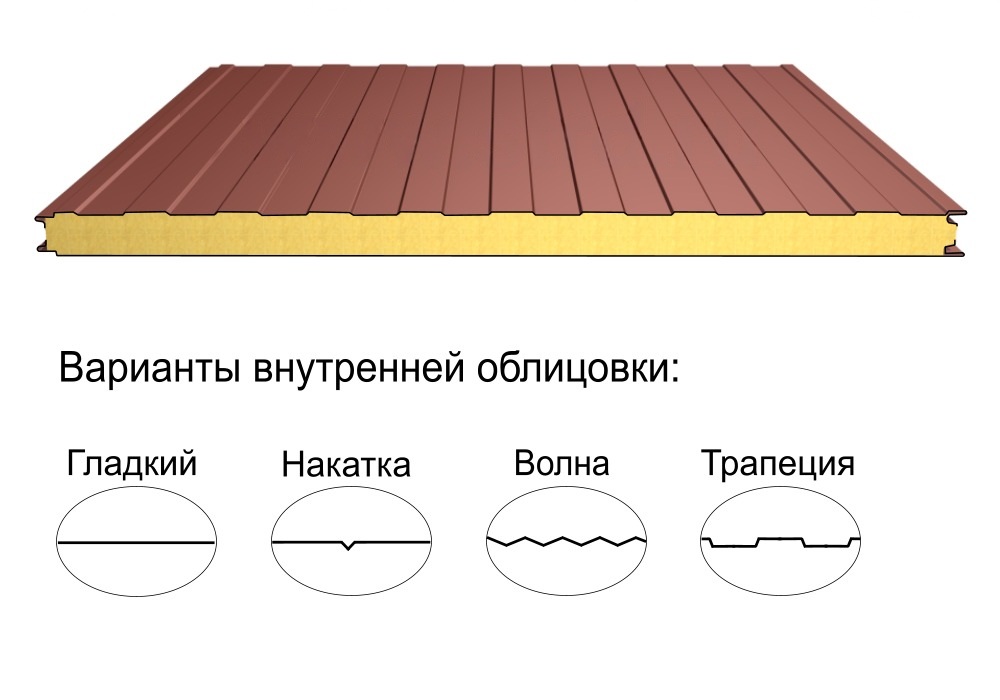 Стеновая трёхслойная сэндвич-панель трапеция 100мм 1000мм со скрытым креплением минеральная вата Полиэстер Металл Профиль